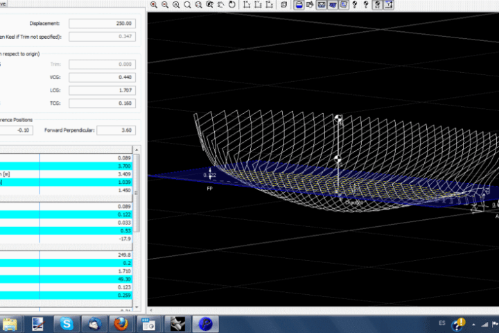 Boat lines for stability analysis