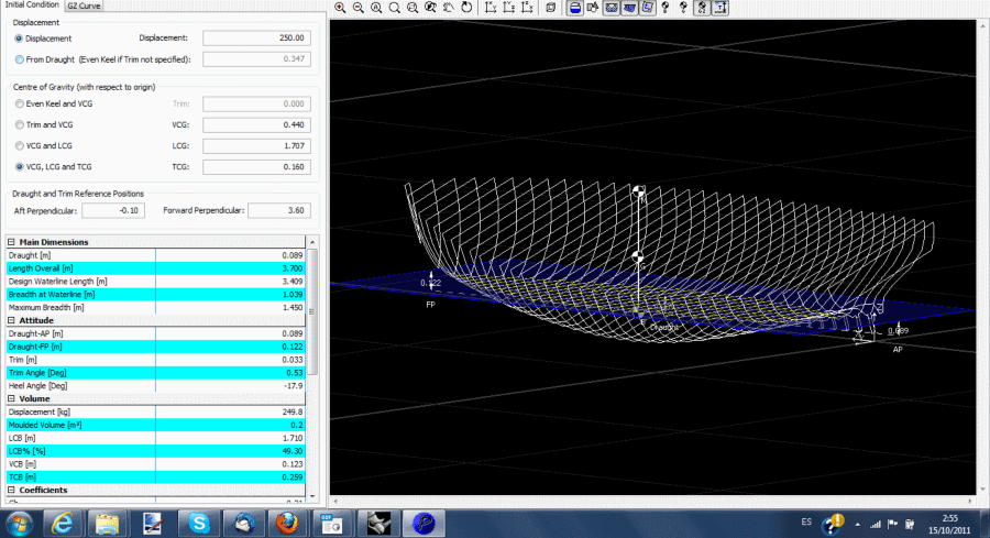 Boat lines for stability analysis